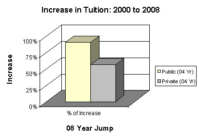 why_tuitionIncrease